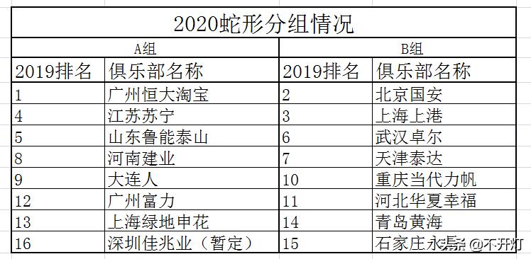 十年磨一剑，2020足协新规频出，陈掌门剑指2030！您准备好了吗？