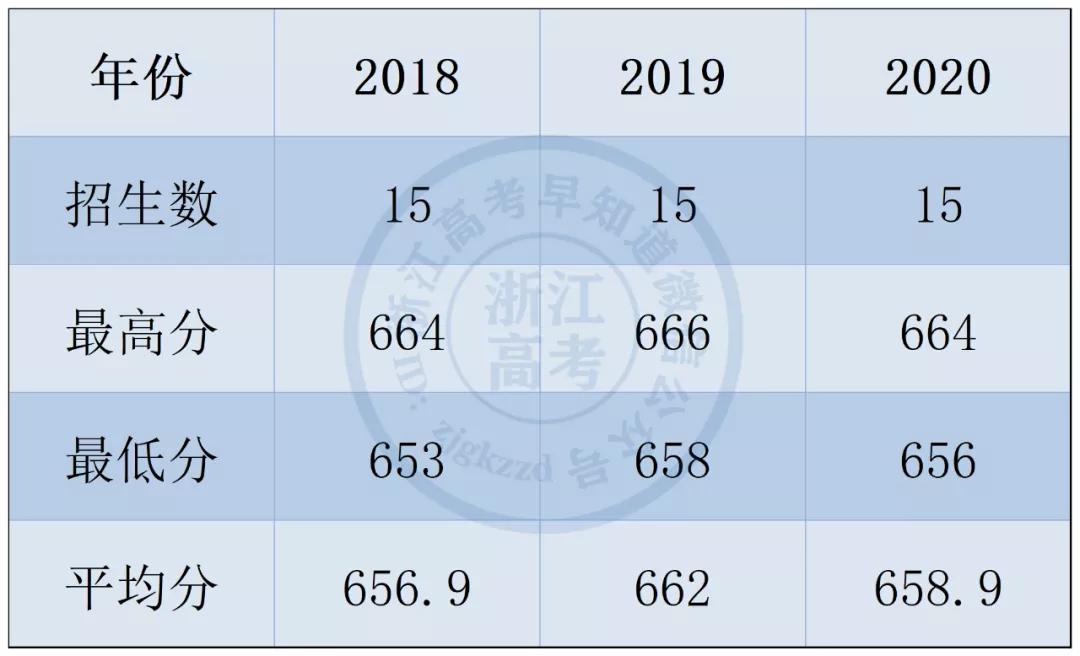 小语种最吃香的6大专业是什么,小语种专业就业前景及薪资