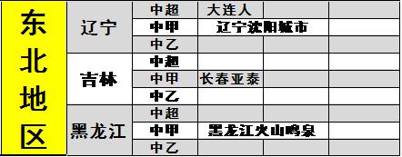 一图看懂中国足球三级职业联赛球队分布苏鲁力压北上广成大户