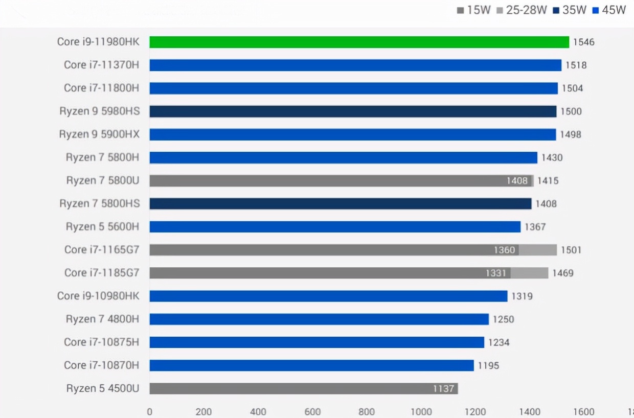 cpu各个型号详解,cpu目前主流的型号