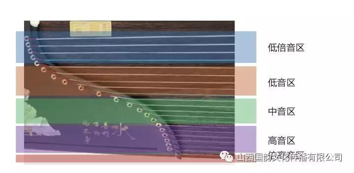 古筝唱曲谱入门,古筝简单入门曲