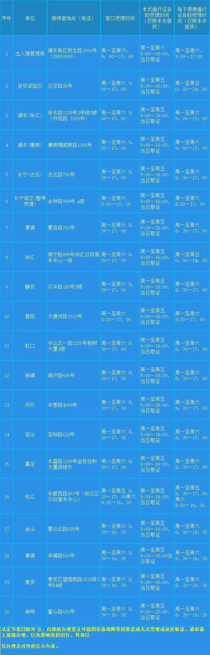 五一去澳门旅游怎么样,香港澳门一日游必须港澳通行证吗