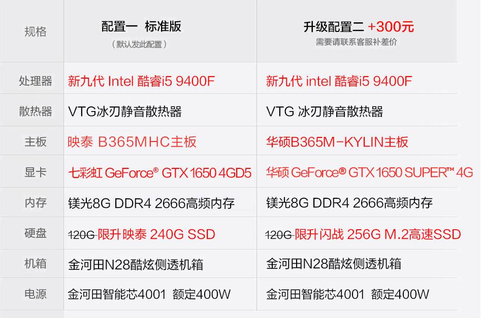 冒死揭秘淘宝固态硬盘造假,自己京东买配件组装电脑靠谱吗