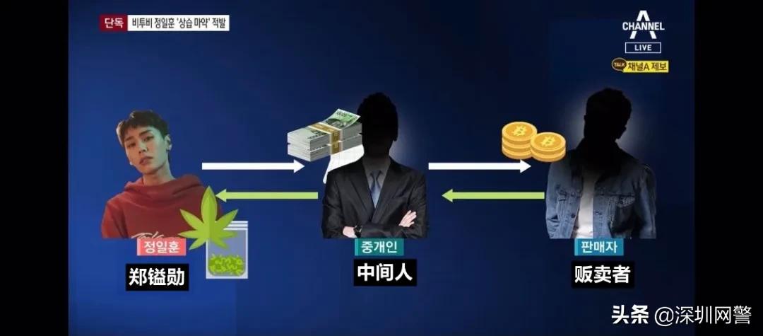 韩星花费1亿韩元购买*麻大**，下场令人唏嘘！