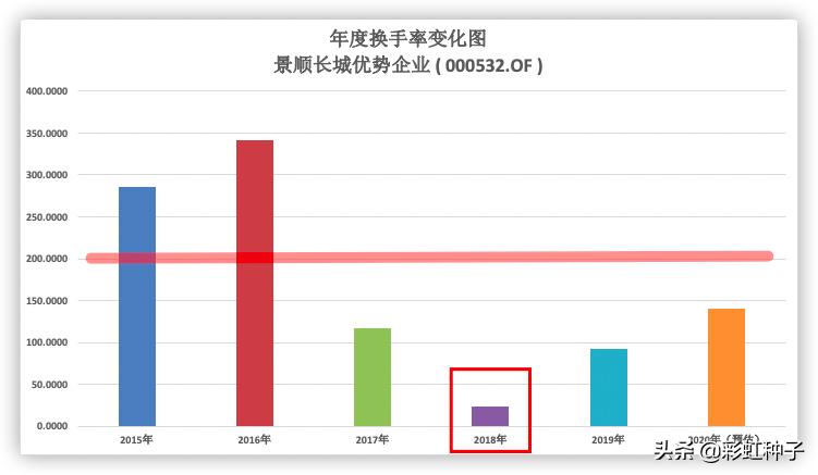 景顺长城精选混合000242,景顺长城001975