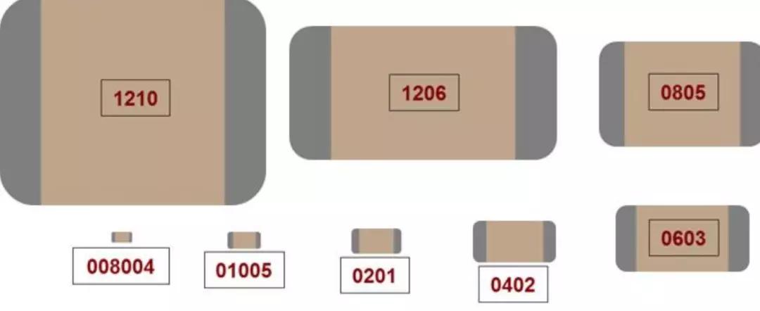 mlcc需求行情2023,mlcc行业拐点