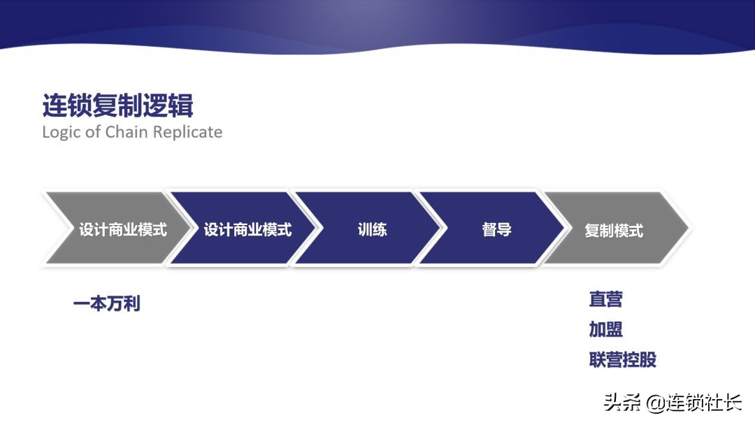 连锁店加盟有什么不好,连锁加盟店的劣势