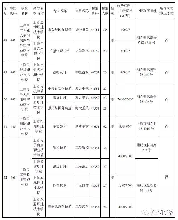 中本贯通2020分数线和普高分数线,中高职贯通招生条件