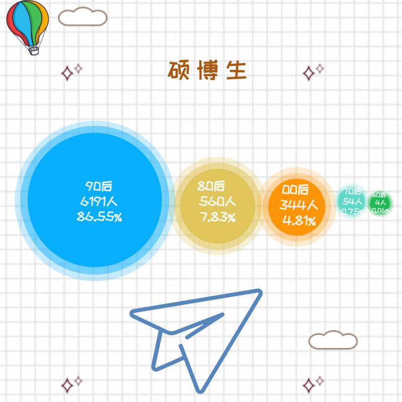 厦门高校排名一览表,厦门高校2021年学生人数