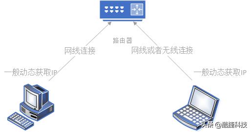 游戏联机怎样创建一个局域网,怎么设置局域网联机游戏