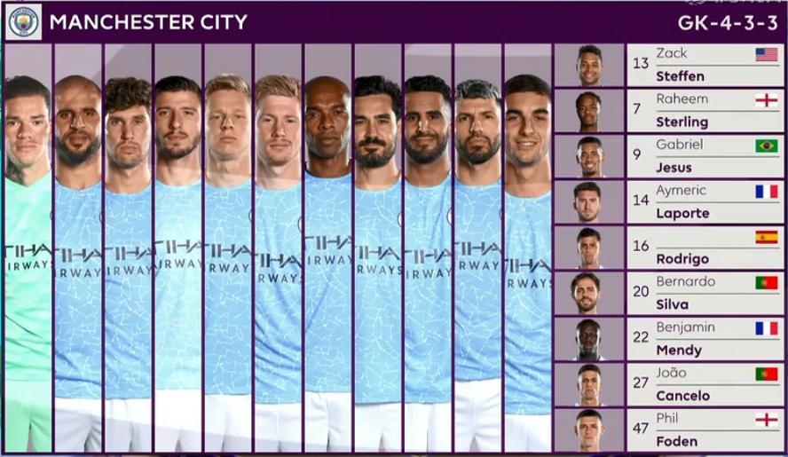 14连胜，2-1击垮黑马！林皇助攻难救主，11亿豪门横扫英超