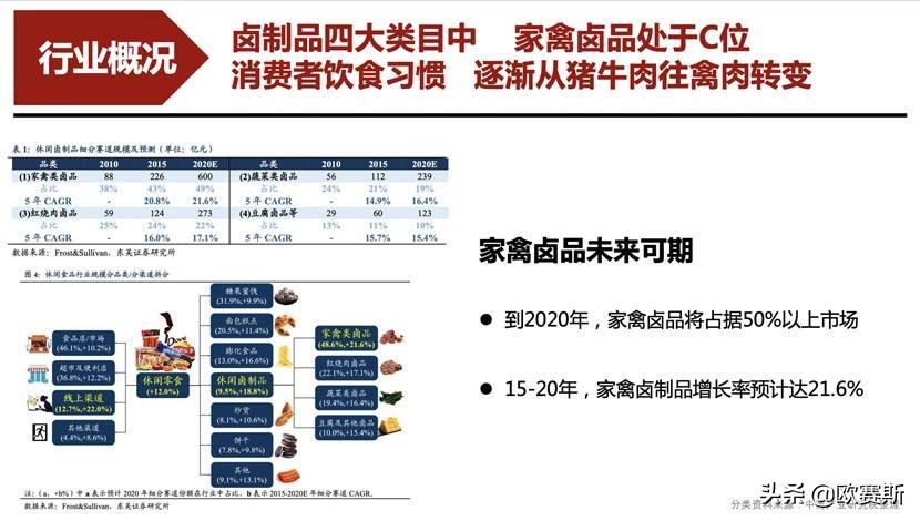 聚焦爪品类快速抢占卤味大市场｜欧赛斯超级品牌案例之圣都爪掌柜