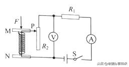 初三物理欧姆定律基本题型汇编,初三物理欧姆定律压轴题讲解