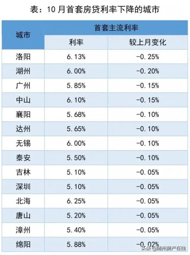 随州房价2017年涨了吗,随州的房价值得买吗
