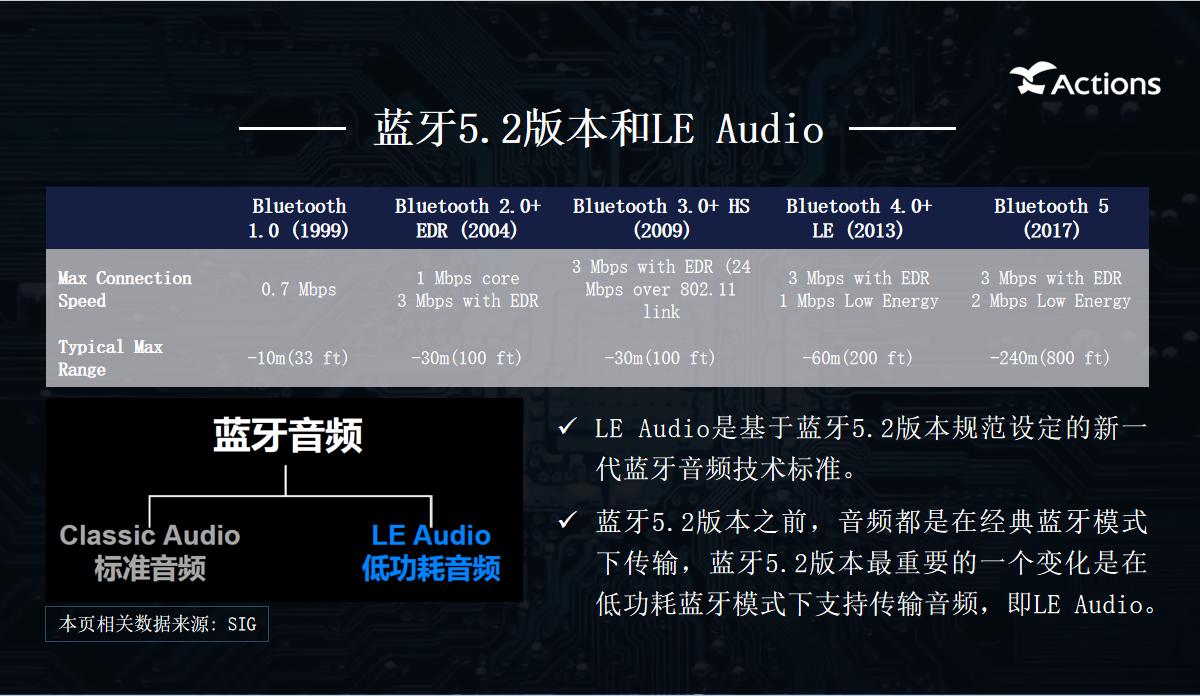 tws耳机都用什么方案,tws蓝牙耳机怎么优化