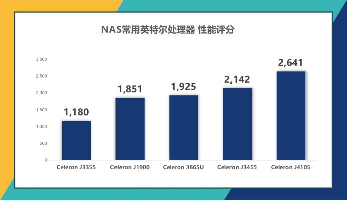 5倍速新物种：威联通TVS-951N全能体验：HTPC、软路由、虚拟机