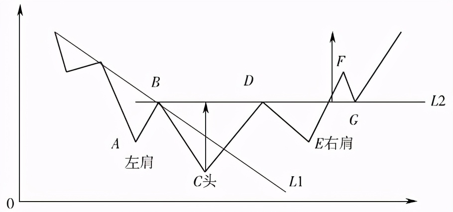 中衍期货怎样,中衍期货怎么看最近一年的走势图