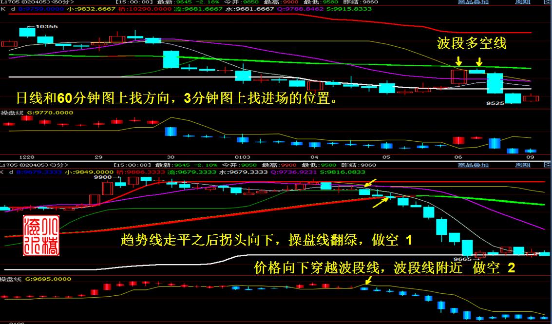 期货高手100个交易技巧,炒期货的交易技巧口诀
