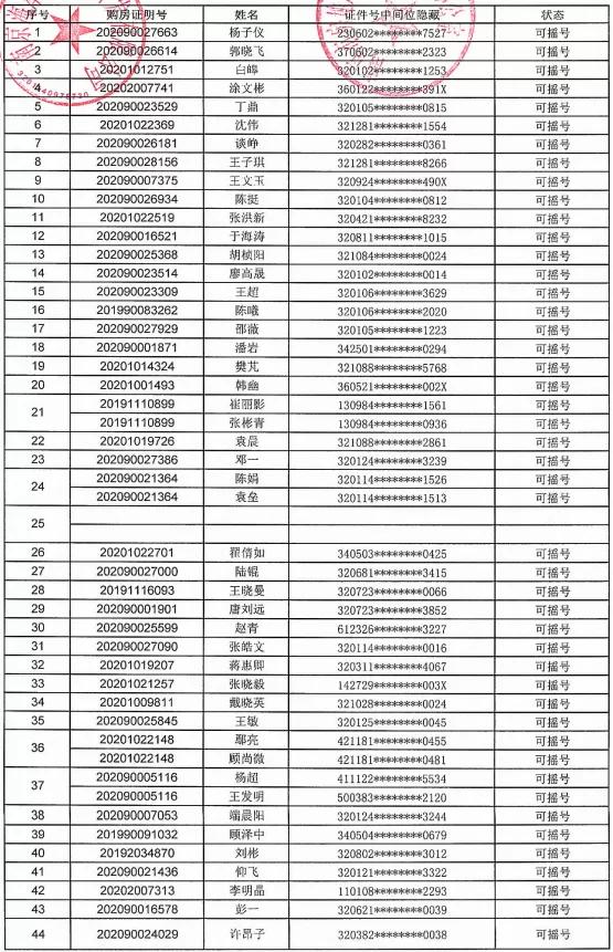 5000人摇号南京楼盘,南京一万多人摇号楼盘