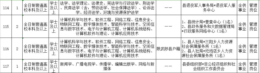 2021武陟县教师招聘公告,2019年焦作武陟县在编教师招聘