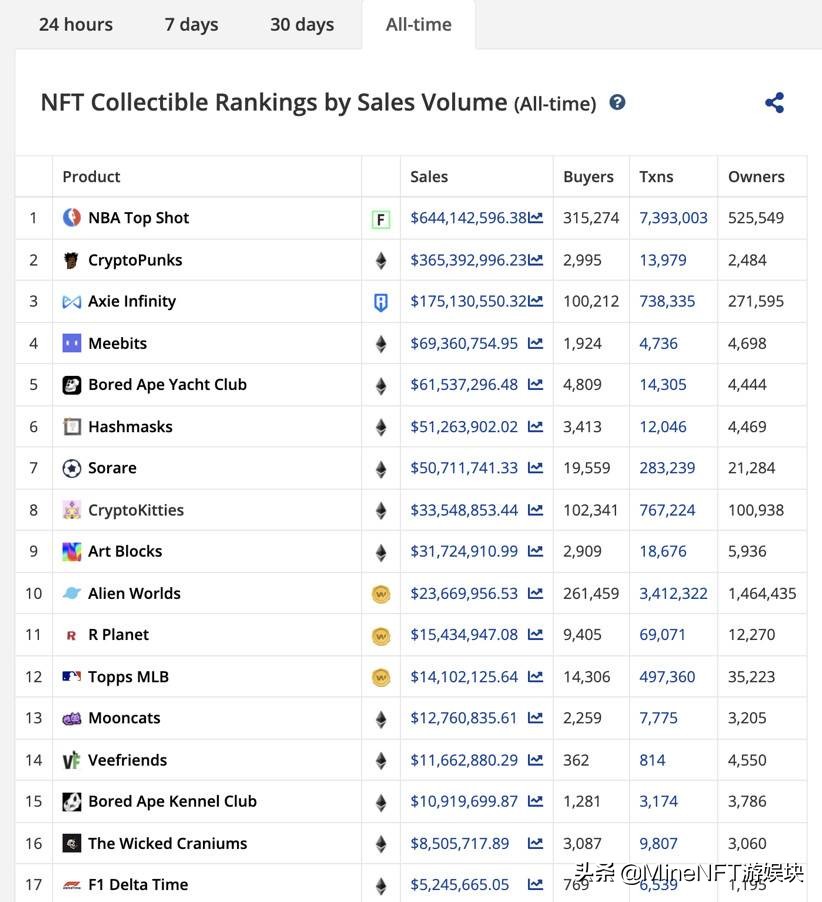 2021体育大年顶级赛事云集，NFT+体育是否会回春？