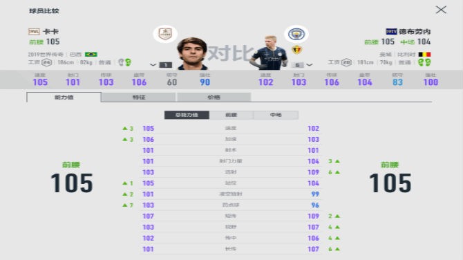 fifaol4卡卡各个赛季对比,fifaol4皇马卡卡