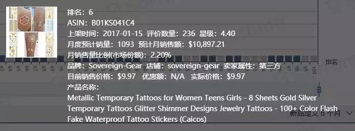 亚马逊万圣选品,亚马逊万圣节销量