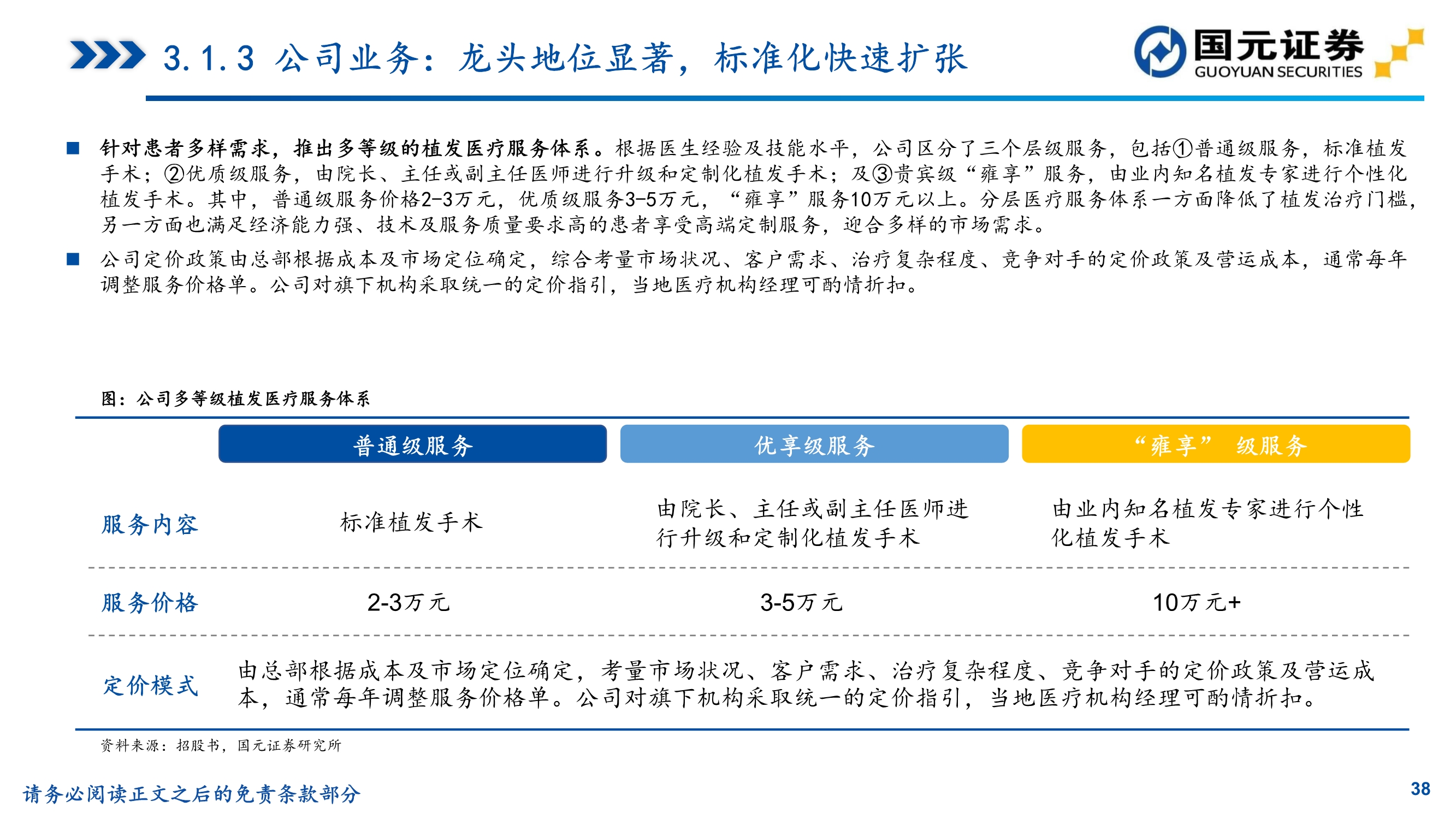 植发行业研究,植发医院问诊雍禾