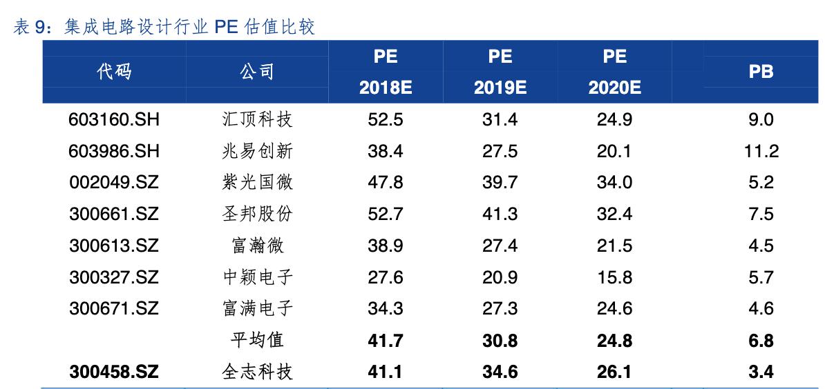 全志科技行业龙头,全志科技芯片设计公司排名
