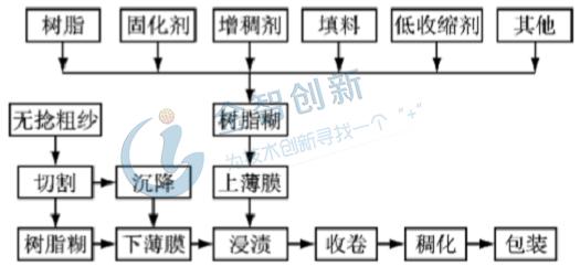 塑料膜的塑料主要成分,塑料薄膜材质分析