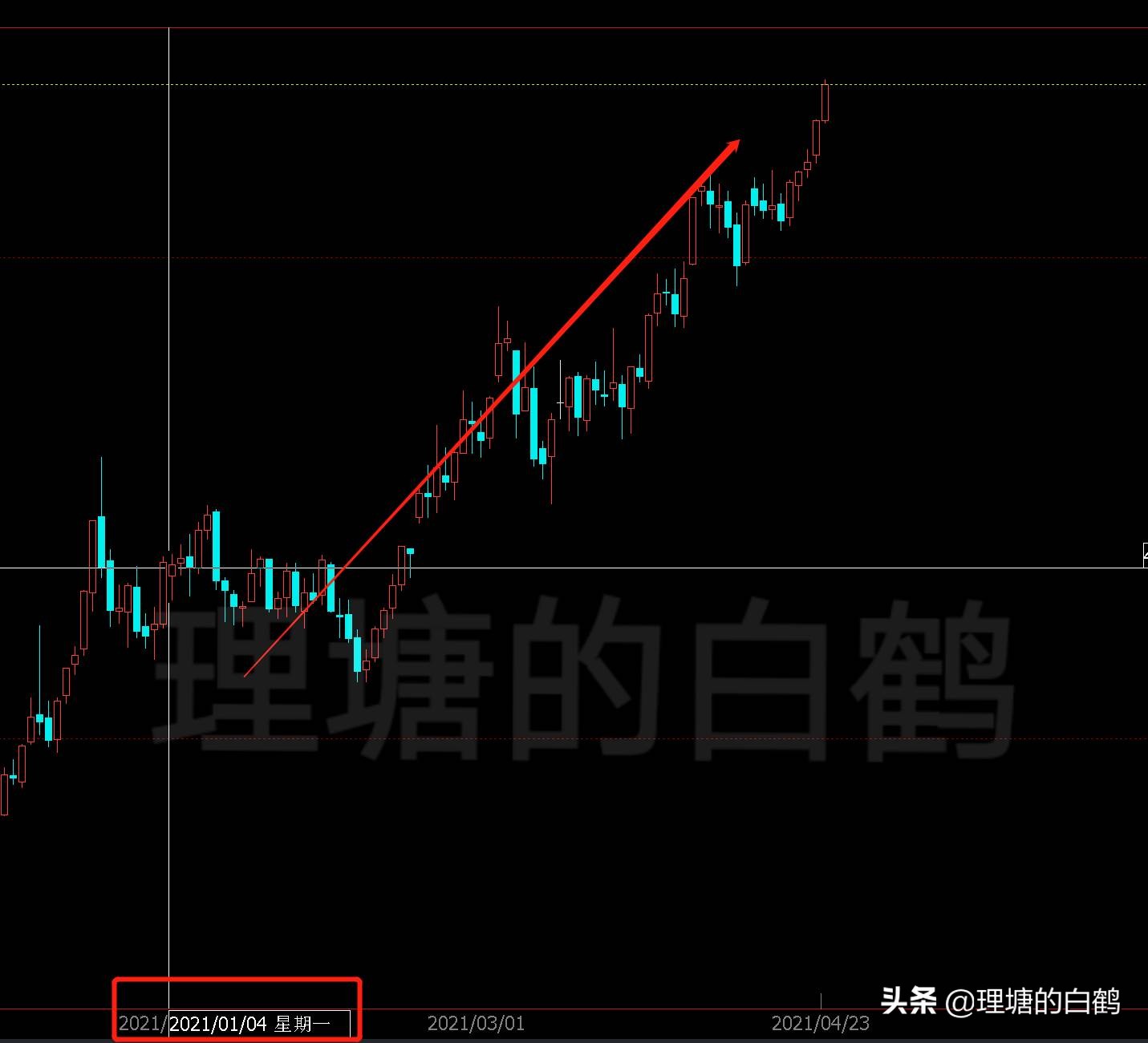 期货交易系统困难期,期货交易系统解决方法