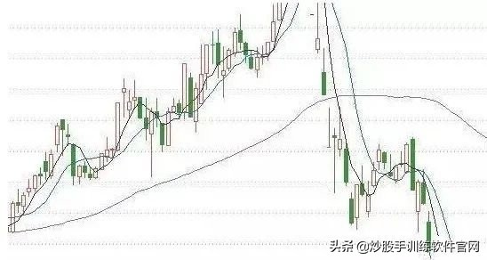 均线设置及均线战法实战讲解,股票均线形态的二十五种图形