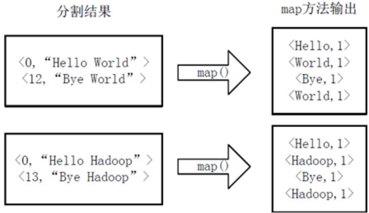 好程序员大数据学习路线之mapreduce概述