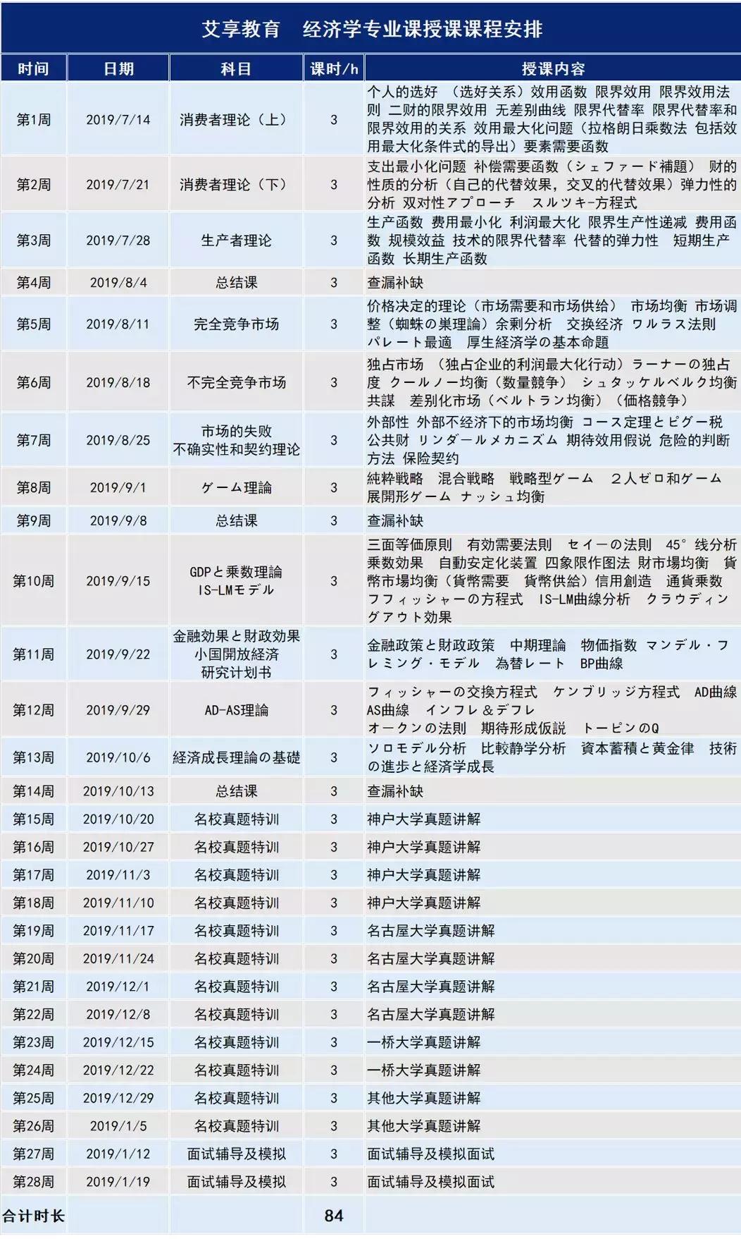 日本留学读研3年全部费用人民币,如何申请日本留学读研