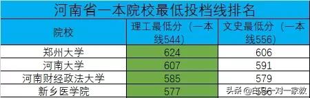 中考≠终考！警示---河南高考生10人只有1人进入一本