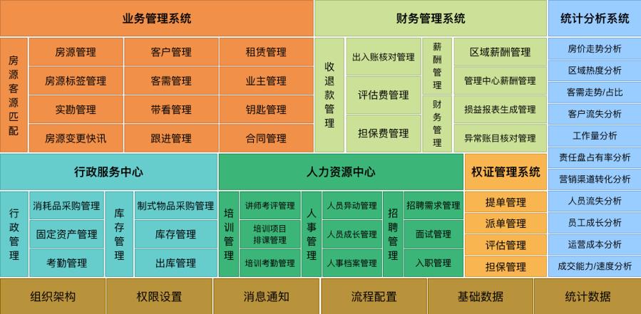 陕西地产大鳄-境商集团千人团队薪酬提成秒计算、年省人力82万