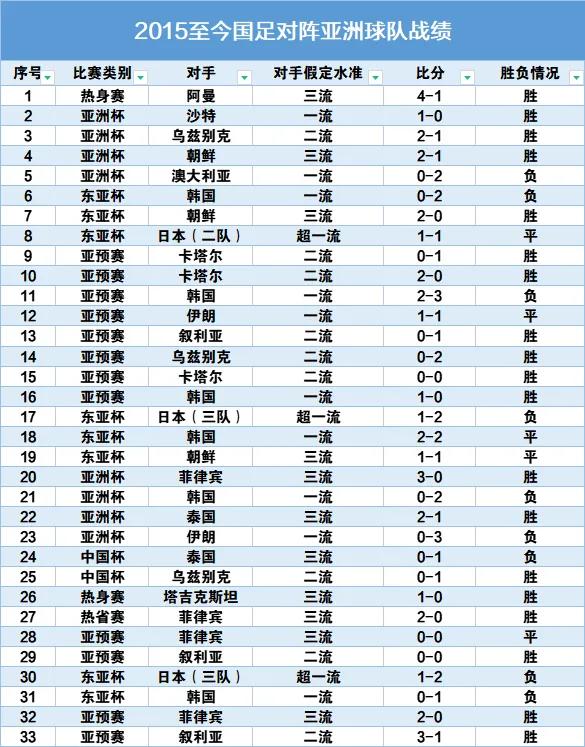 06年世界杯亚洲预选赛国足战绩,让我们回顾一下国足的精彩表现