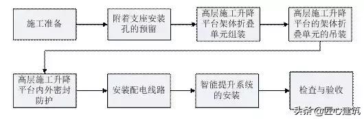 建筑工程临建标准化,工程项目现场临建设施建设标准