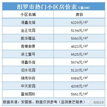 岳阳房价现在最高多少一平,岳阳滨水新境界现在的房价是多少
