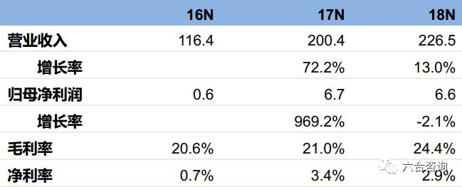 传音控股（科创板）：年销售1.24亿台传音手机，成为“非洲之王”