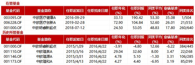 中欧医疗创新葛兰,葛兰中欧医疗最新视频