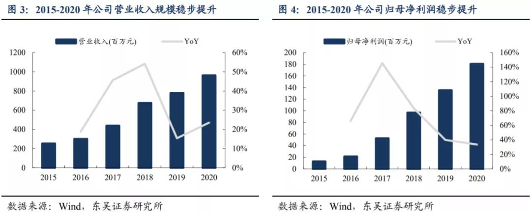 斯达半导是新能源还是半导体,深度分析斯达半导体