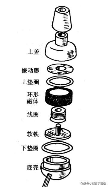 关于耳机的科普介绍,关于耳机你不知道的6个小秘密
