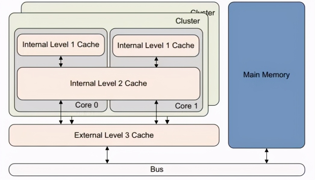 性能之巅：如何定位和优化程序CPU、内存、IO性能瓶颈？