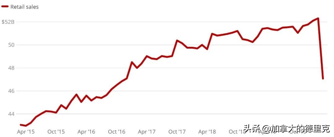 疫情给零售带来的挑战 (疫情当下实体零售该如何活下去)
