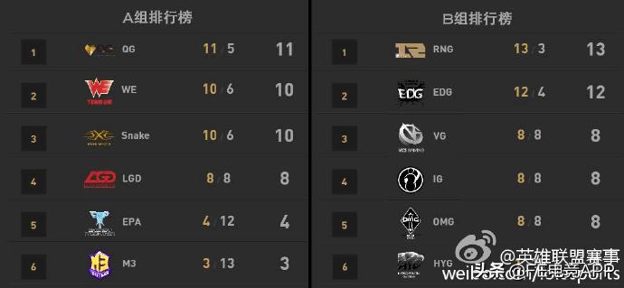 lpl编年史小说阅读,lpl编年史第一句话