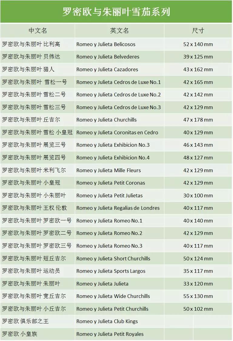 世界十大雪茄品牌排行榜产地,全球十大顶级雪茄品牌