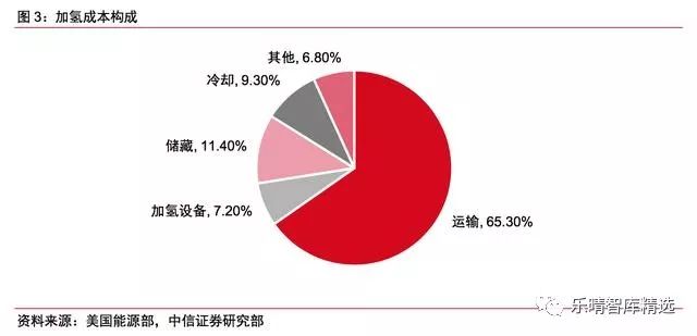 燃料电池方向的研究有前景吗,燃料电池行业趋势