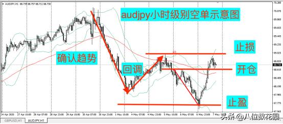 什么是期货交易系统怎样建立,炒股如何建立自己的交易系统