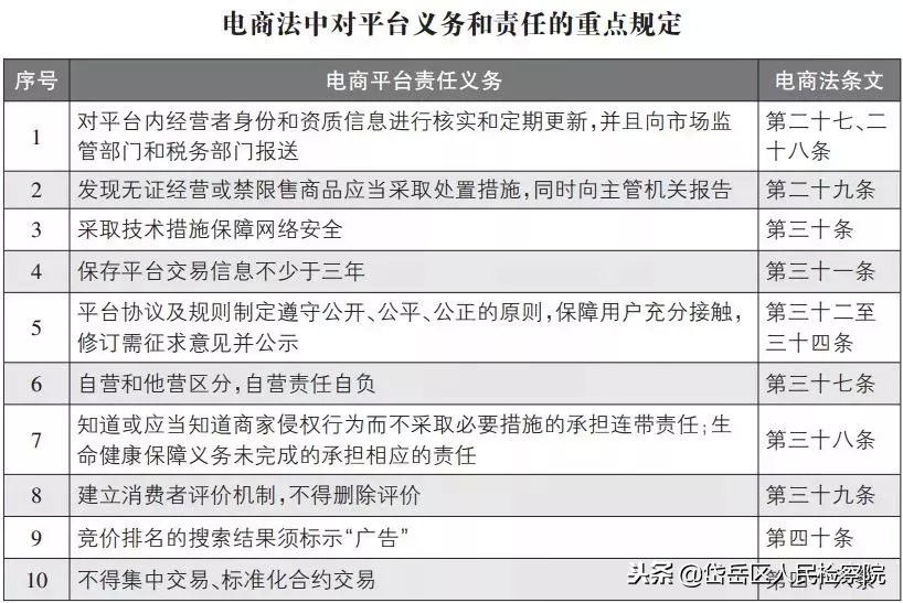 代购新规是真的吗,微商代购什么时候可以做